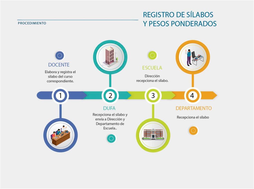 Registro de Sílabo y pesos Ponderados |